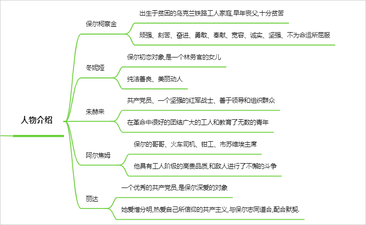 俄罗斯乌克兰思维导图图片