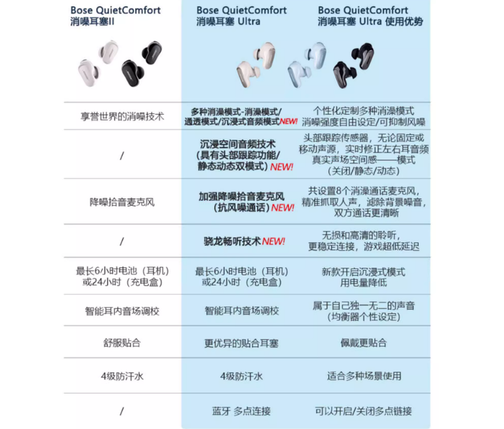 bose大鲨说明书图片