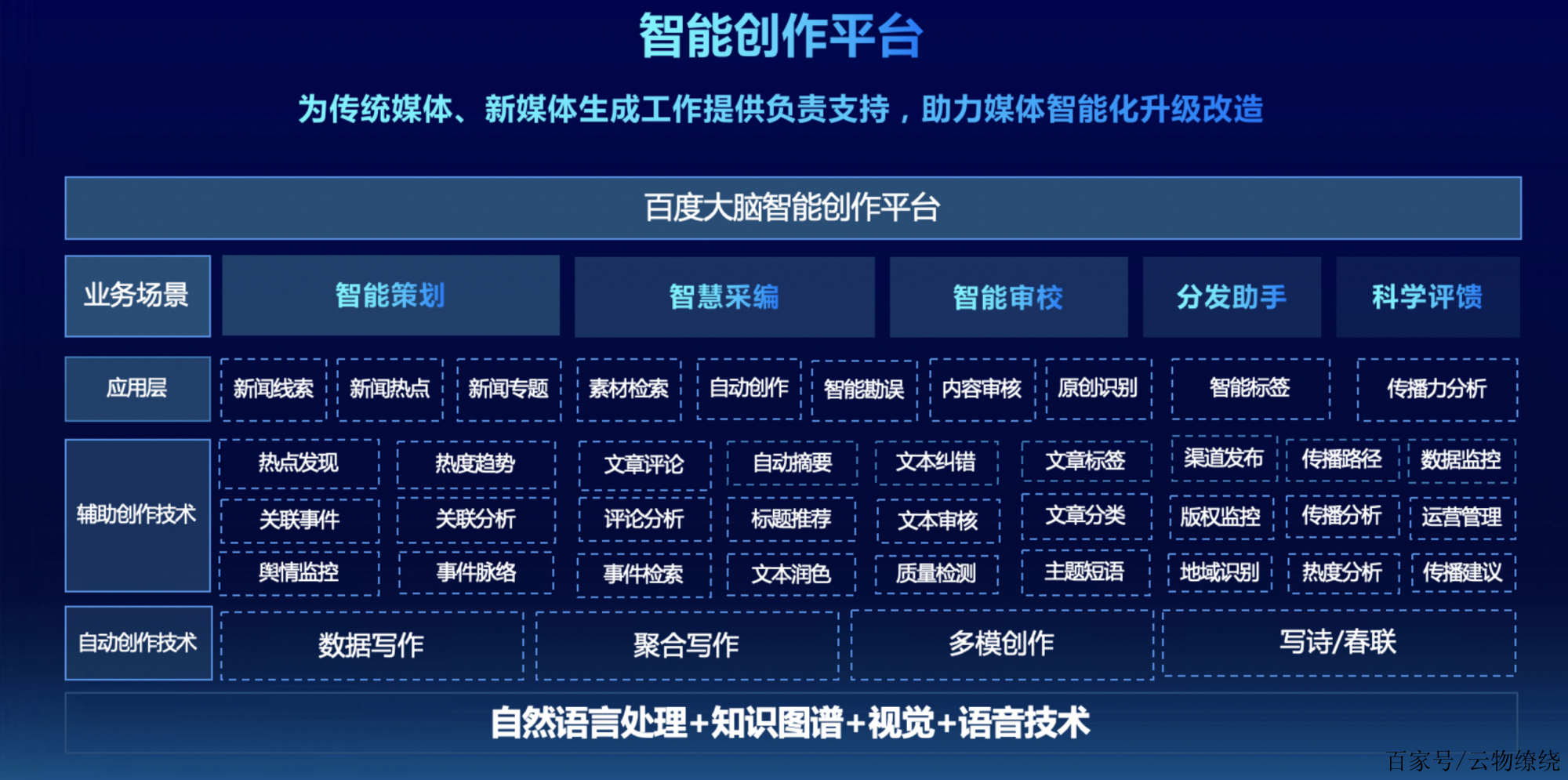 百度ai人工智能平台=百度ai人工智能平台怎么样