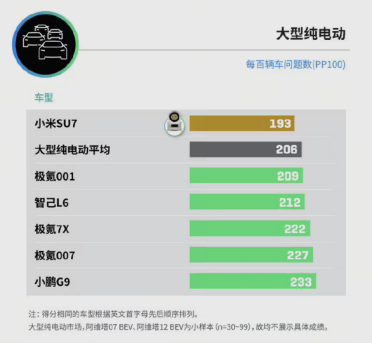 行业权威认证！小米SU7斩获J.D.Power“消费者之声”大奖
