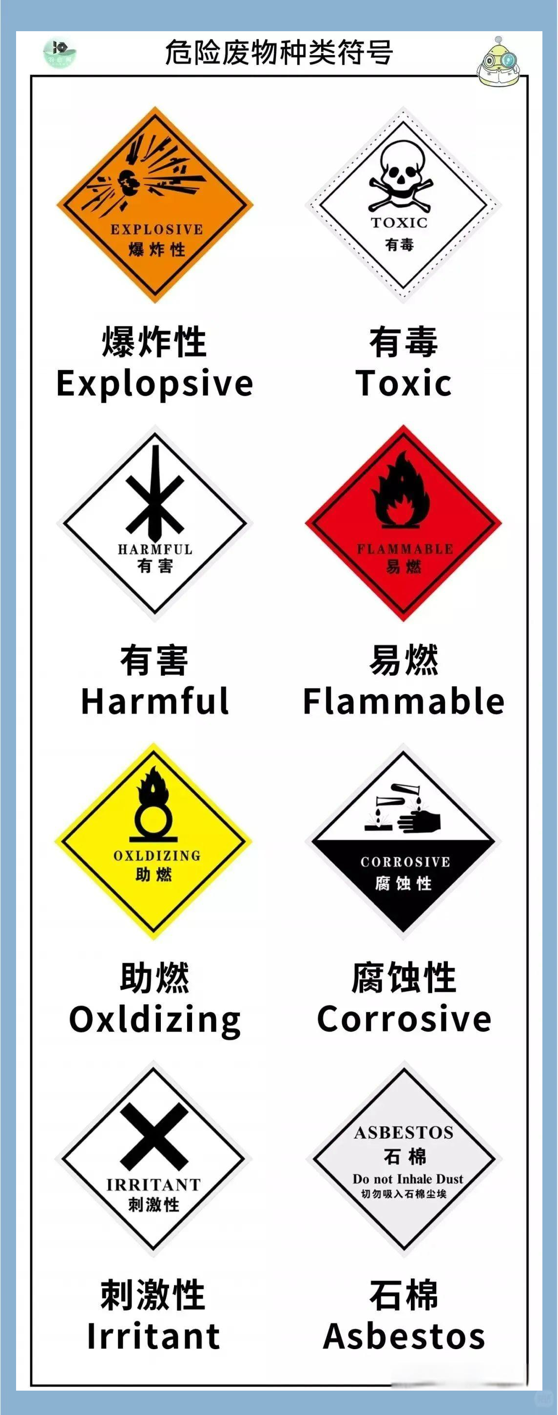 危险废物识别标志设置指南与注意事项