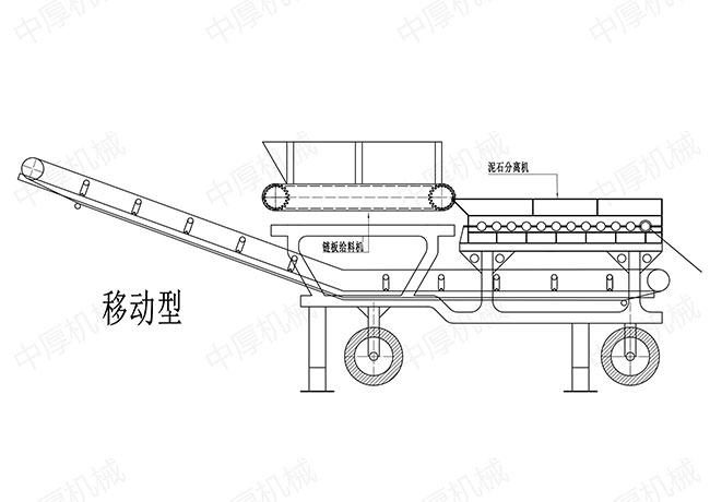 中厚移动泥石分离机专业厂家