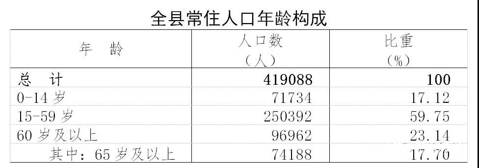 平原縣第七次全國人口普查公報,總人口41.9萬人