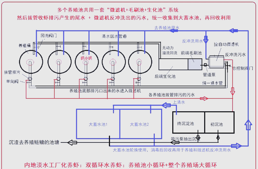 中水回用系统在现代工业园区中的妙用