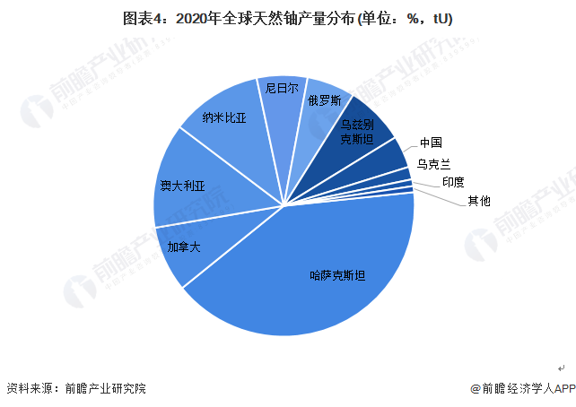 全球铀矿分布图片