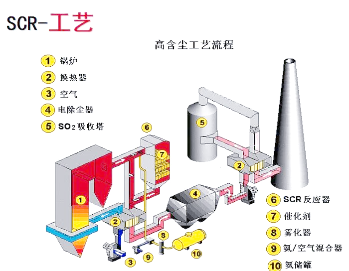 脱硝设备：助力企业实现绿色转型