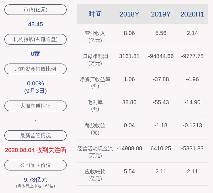 新文化:上市公司实际控制人由杨震华变更为张赛美