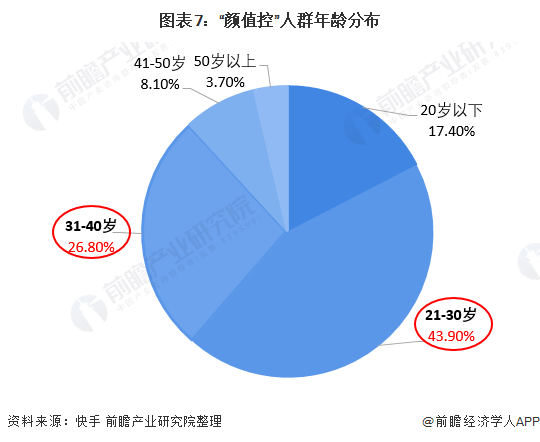 工艺品消费人群图片