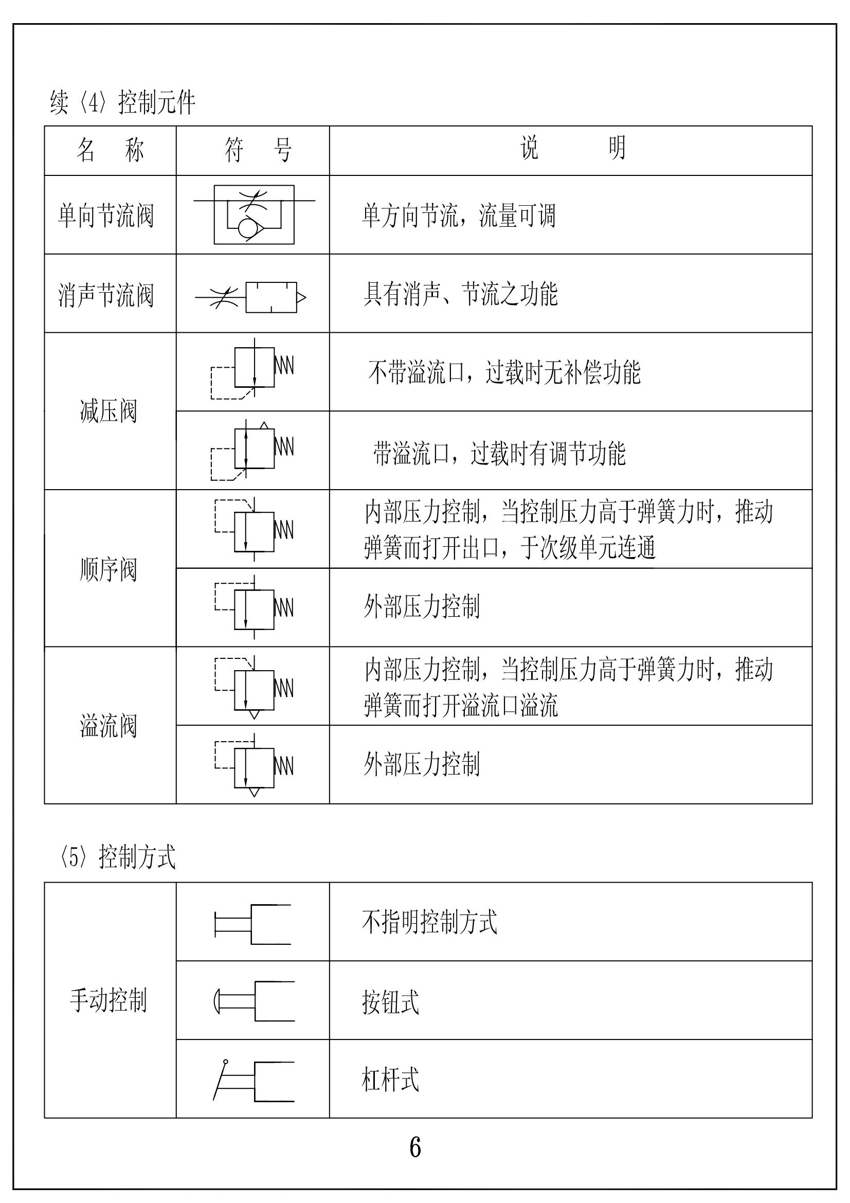 气动元件符号与实物图图片