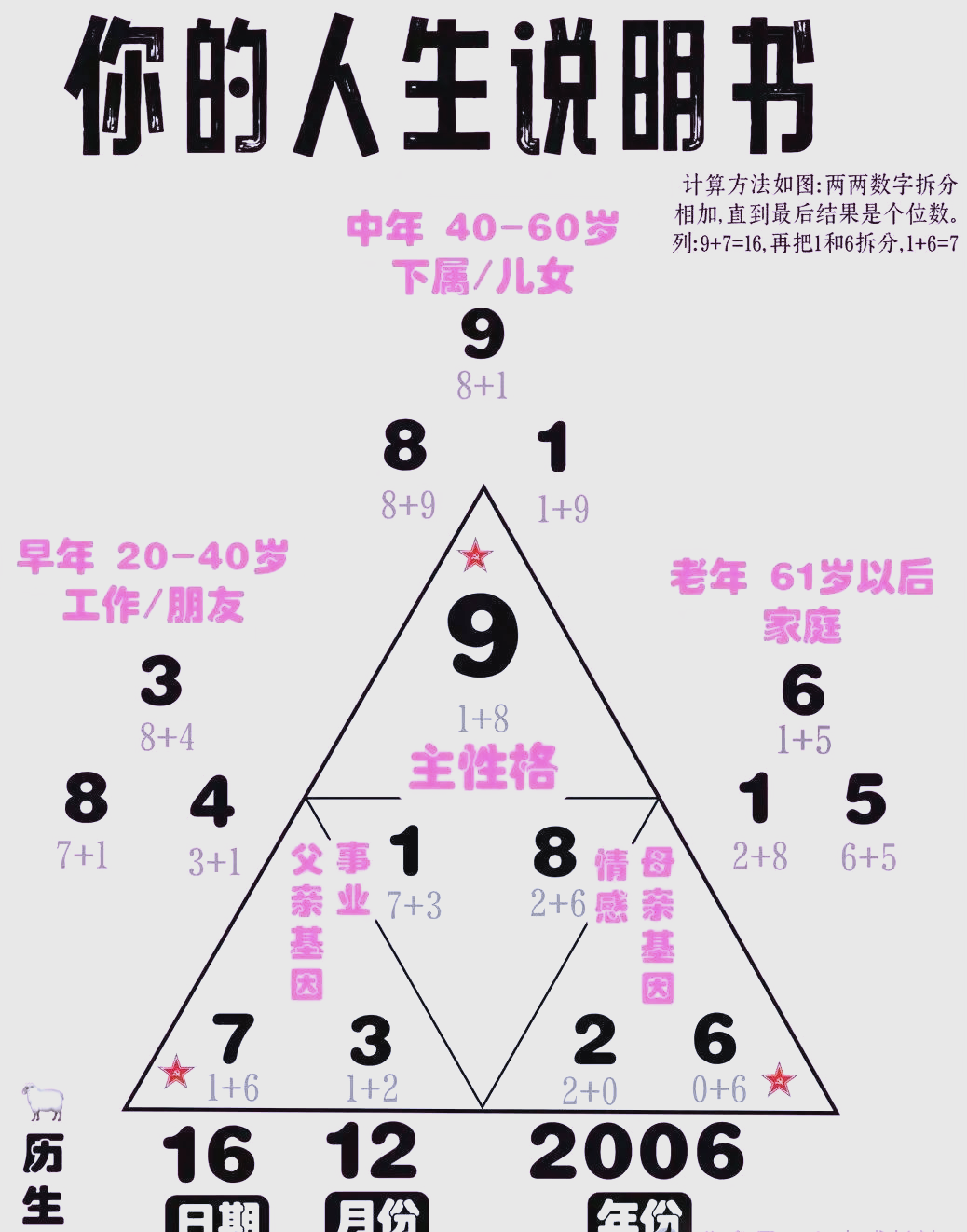 成代表数字几