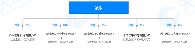 一個月內第二筆投資!安歆公寓戰略入股杭州本土品牌諾巢故寓