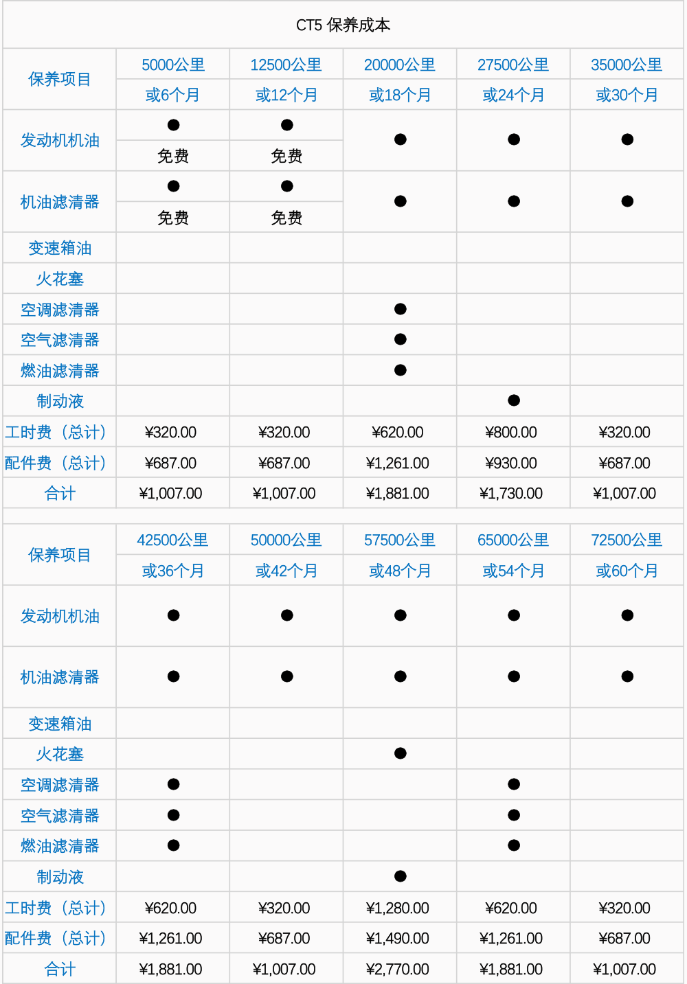 汽车保养费用多少钱