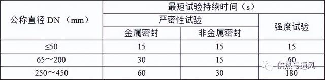 公稱直徑dn65與dn70的區別