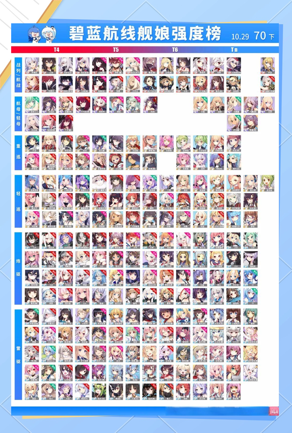 碧蓝航线舰娘实力排名榜第70期