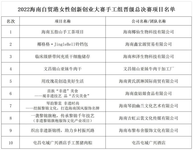 2022年手工大赛报名图片