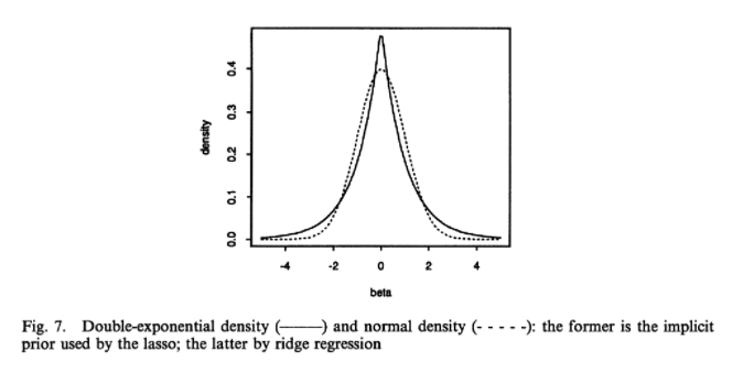 云音乐用户增长预测之prophet模型