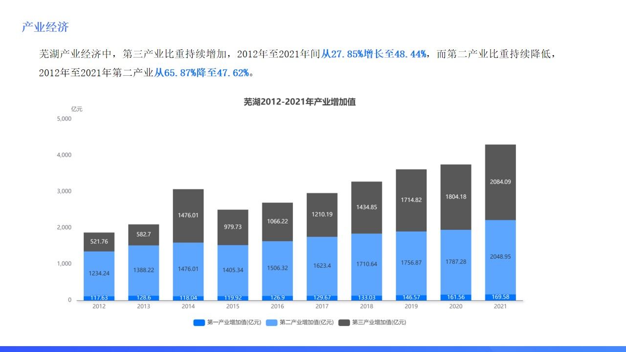 蕪湖起飛!一文了解蕪湖的gdp與排名