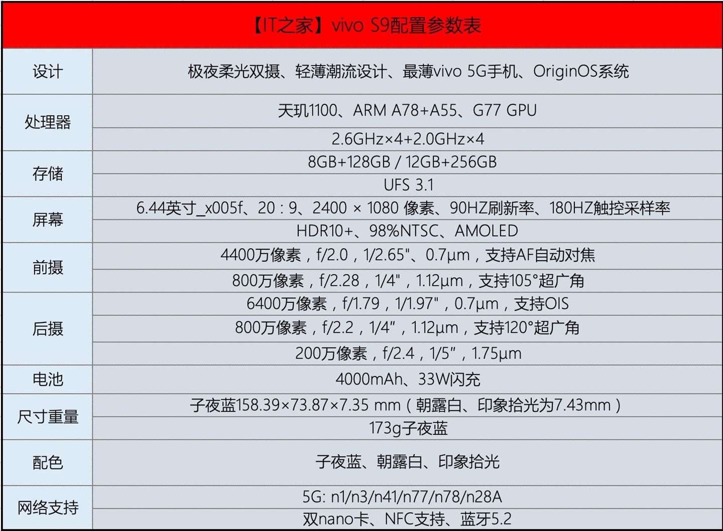 vivos9参数图片