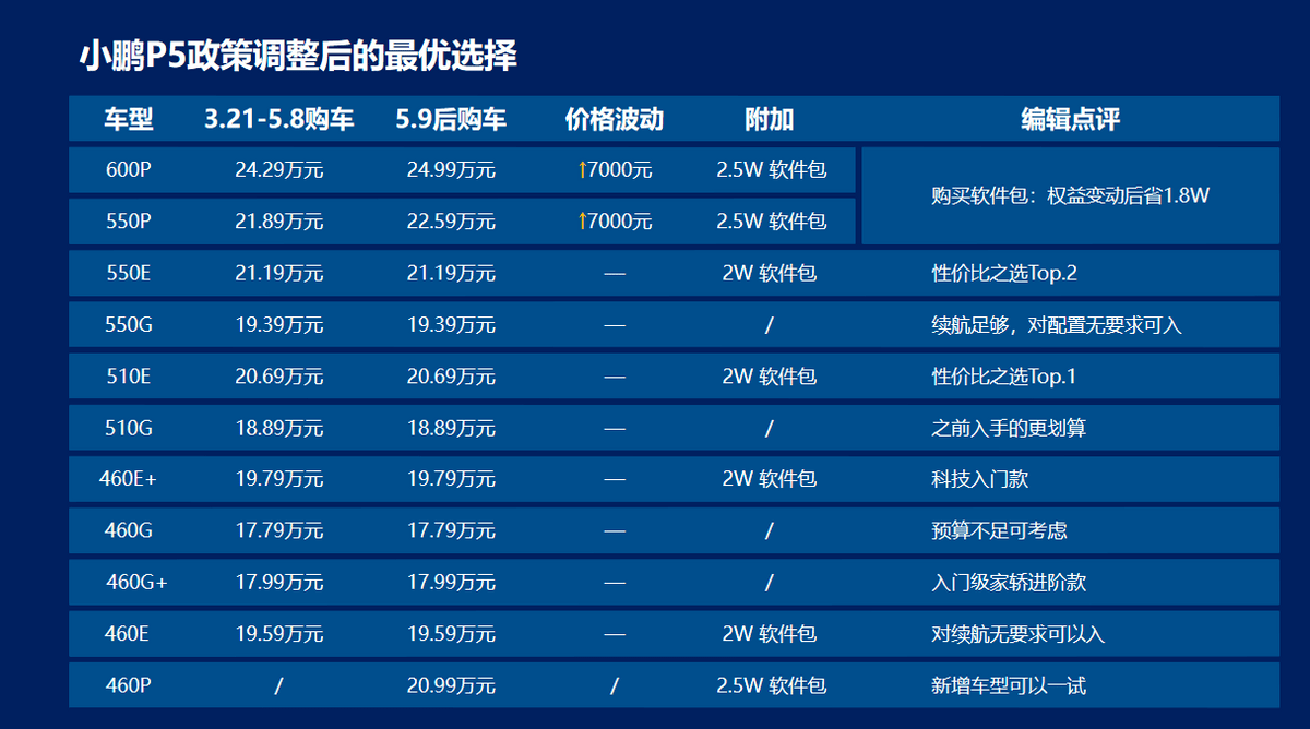 长安汽车员工职级L7图片