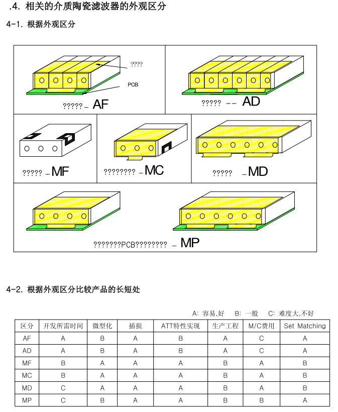 介质陶瓷高频滤波器基础培训资料