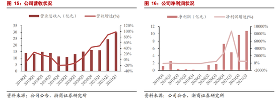 千億鋰電巨頭業績預告:贛鋒鋰業淨利潤超48億 增長逾4倍