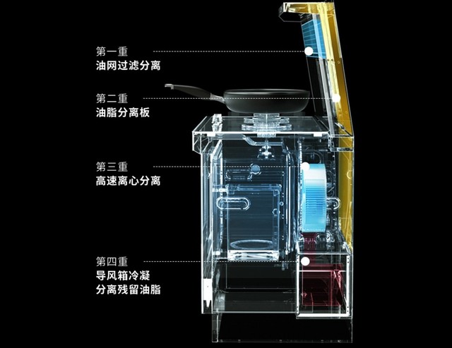 集成灶内部结构图图片