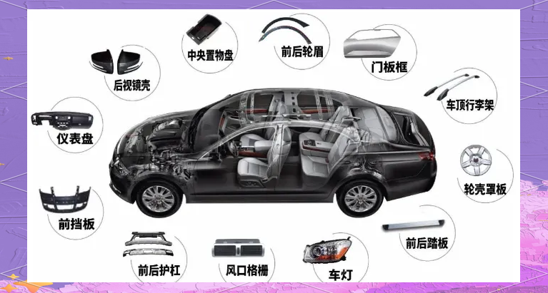 轻量化材料：汽车行业的未来趋势