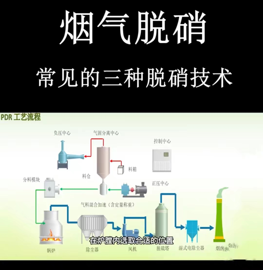 8吨蒸汽锅炉脱硝设备sncr脱硝技术