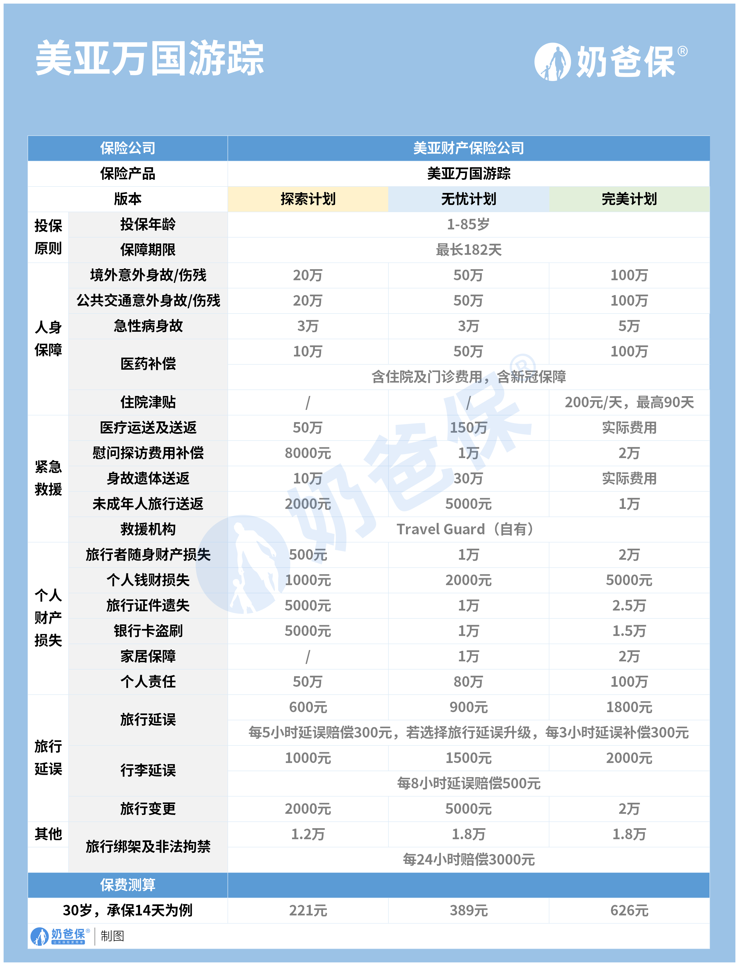 旅游意外险一天多少钱?出门游玩别忘了给自己添上保障