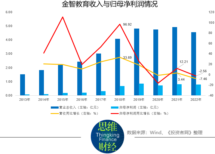 保薦機構換了又換 金智教育ipo為何仍然進展緩慢?