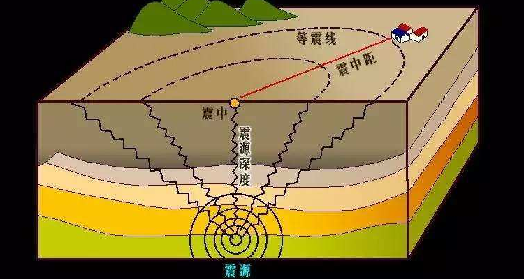 地震传播示意图图片