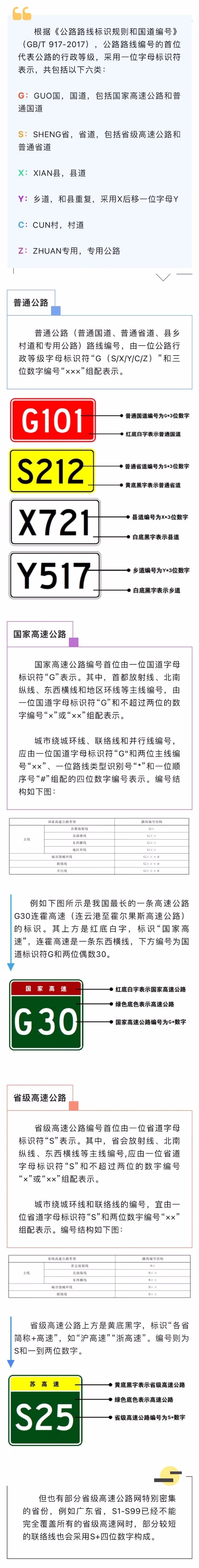 公路标志牌上的字母有哪些含义?一文看懂