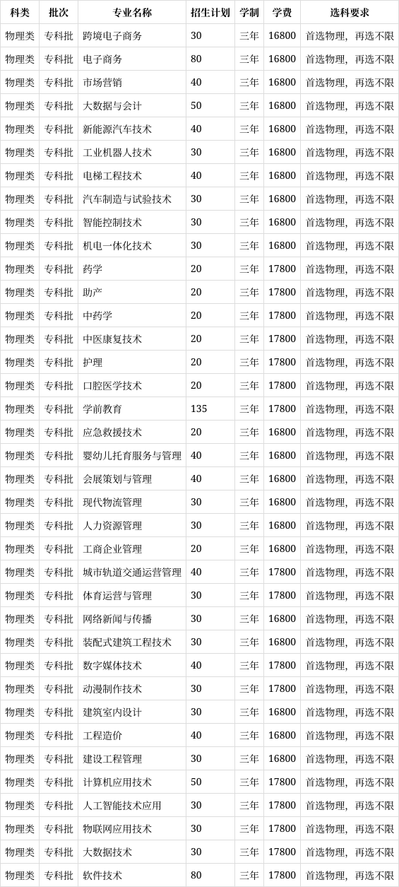 2022年广州东华职业学院在广东省的招生计划?