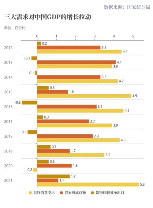 世行报告:中国经济十年对世界经济增长贡献率超g7总和