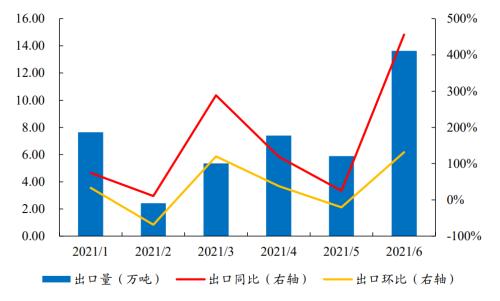 开源“碳中和”化工篇之三:烧碱行业蓄势待发 | 开源证券化工