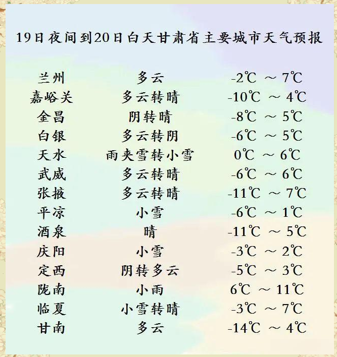 兰州市天气天气大全