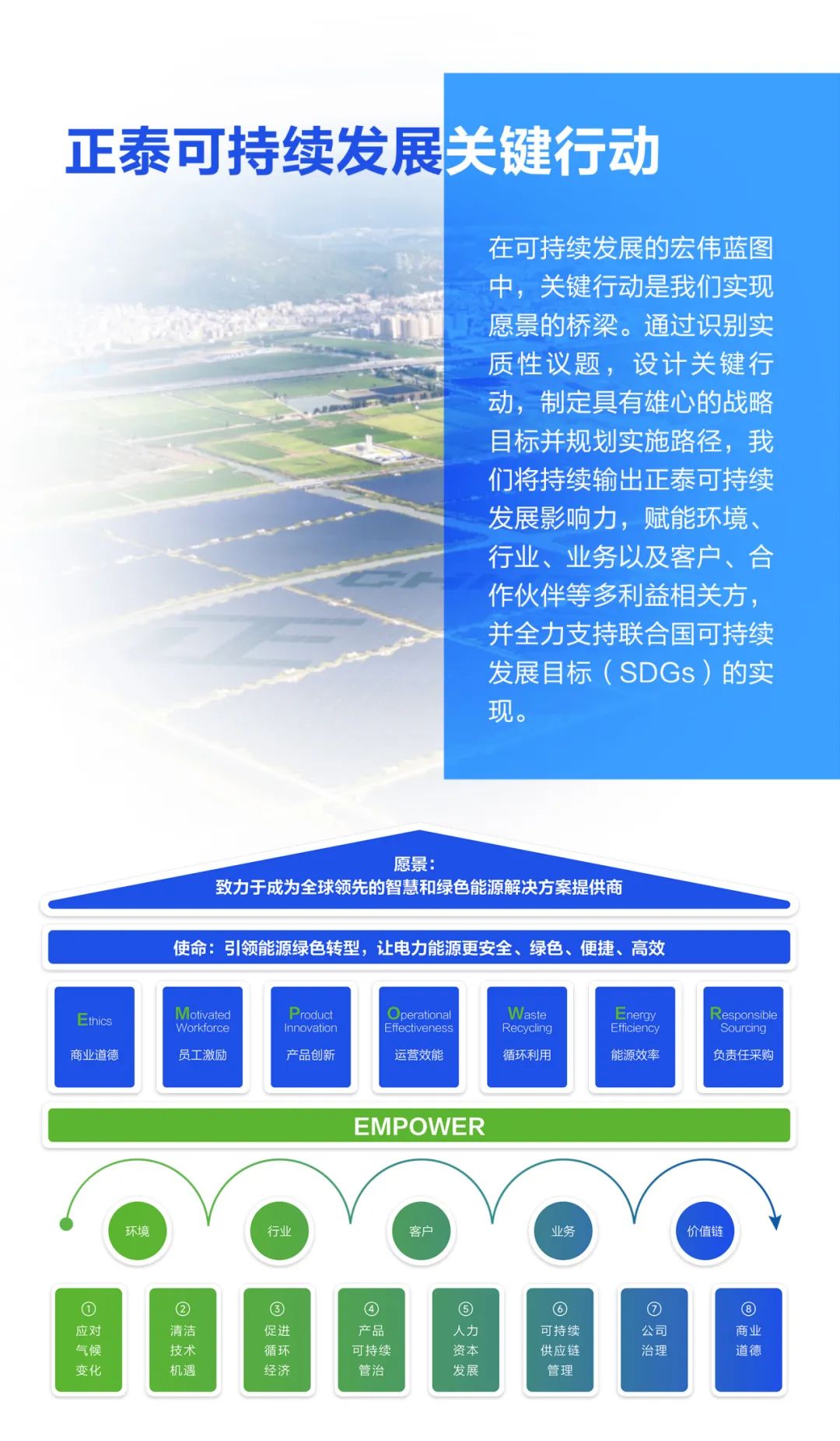 福建应用科技创新有效赋能产业发展