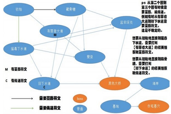 死亡细胞图纸大全2021图片