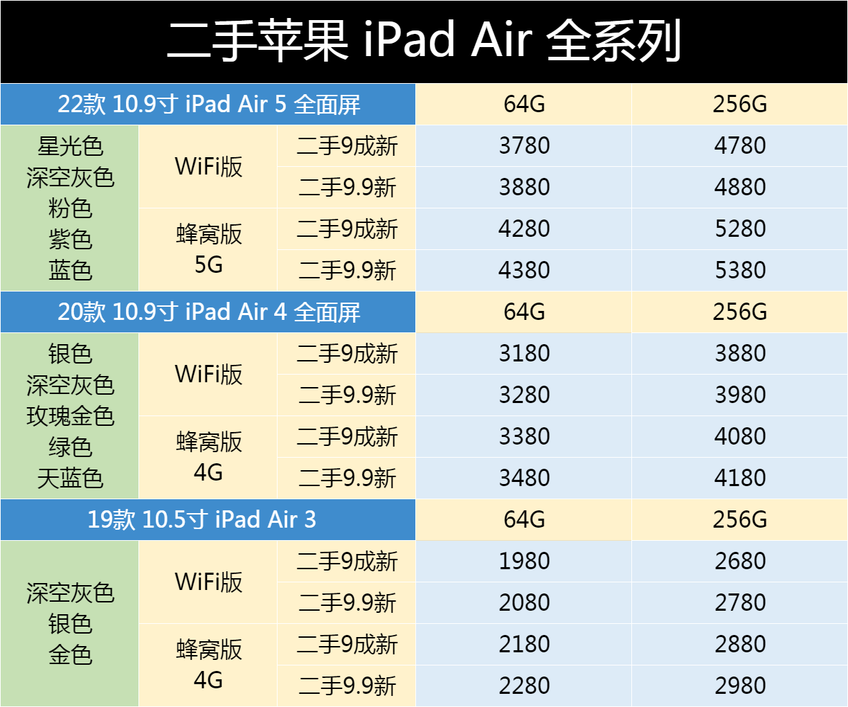 1月6日二手ipad全系列市场出货报价