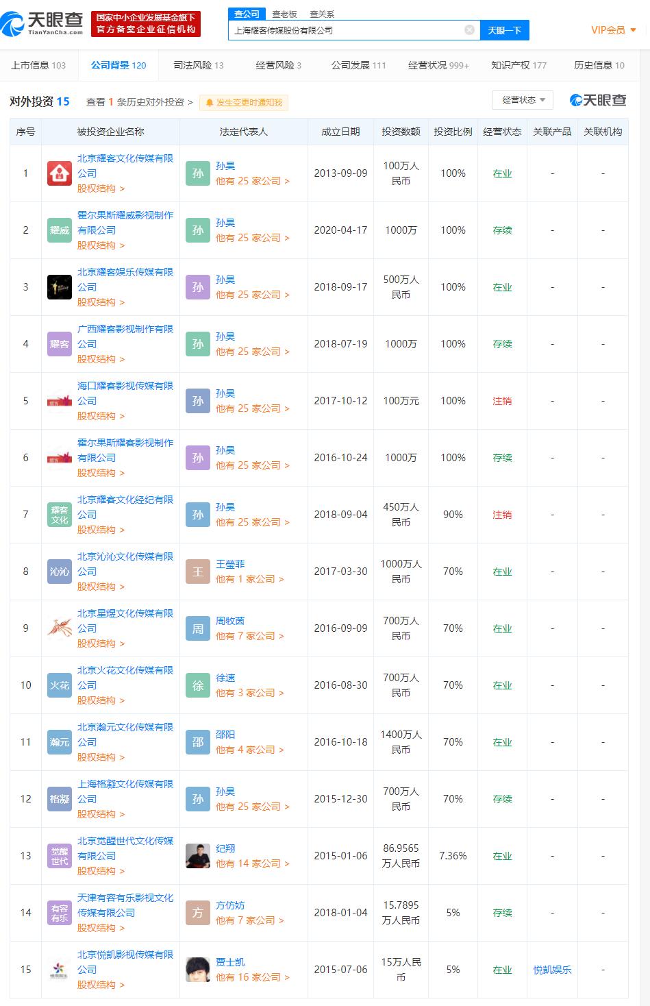 耀客传媒启动上市辅导 公司法定代表人为"浪姐"张萌的丈夫