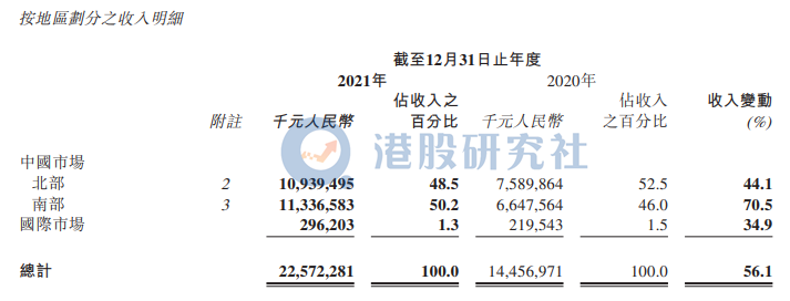 李宁销售额图片