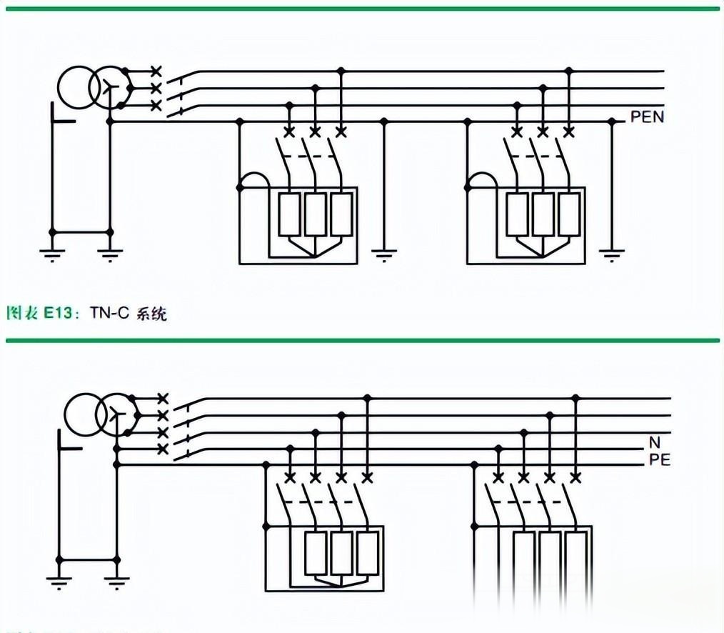 必藏|tt/tn/it系统全解析:4张图搞定接地系统原理!