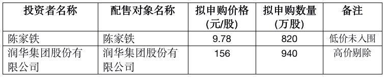 三星,小米,聯想硬件供應商華勤技術發行價80.