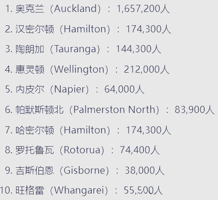 从夜幕下的新西兰看人口分布的差异