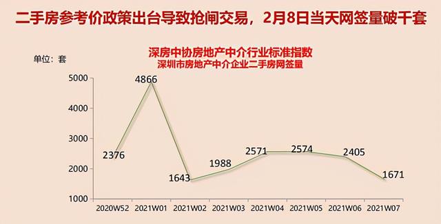 深圳二手房參考價,銀行參考了嗎?放款快了嗎?我都幫你問了