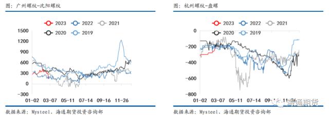 【黑色金属系列——钢材周报】供需继续恢复，钢价振荡偏强