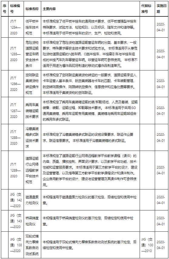 半挂车吨位对照表图片