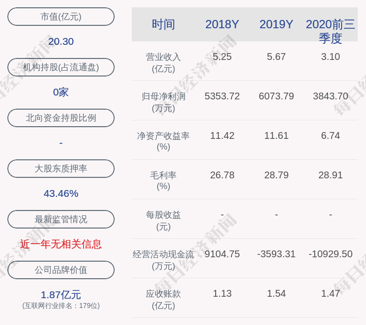 恒锋信息:控股股东,实际控制人魏晓曦约1070万股解除质押及再质押820