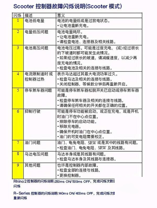 新西兰达南美克dynamic控制器故障代码