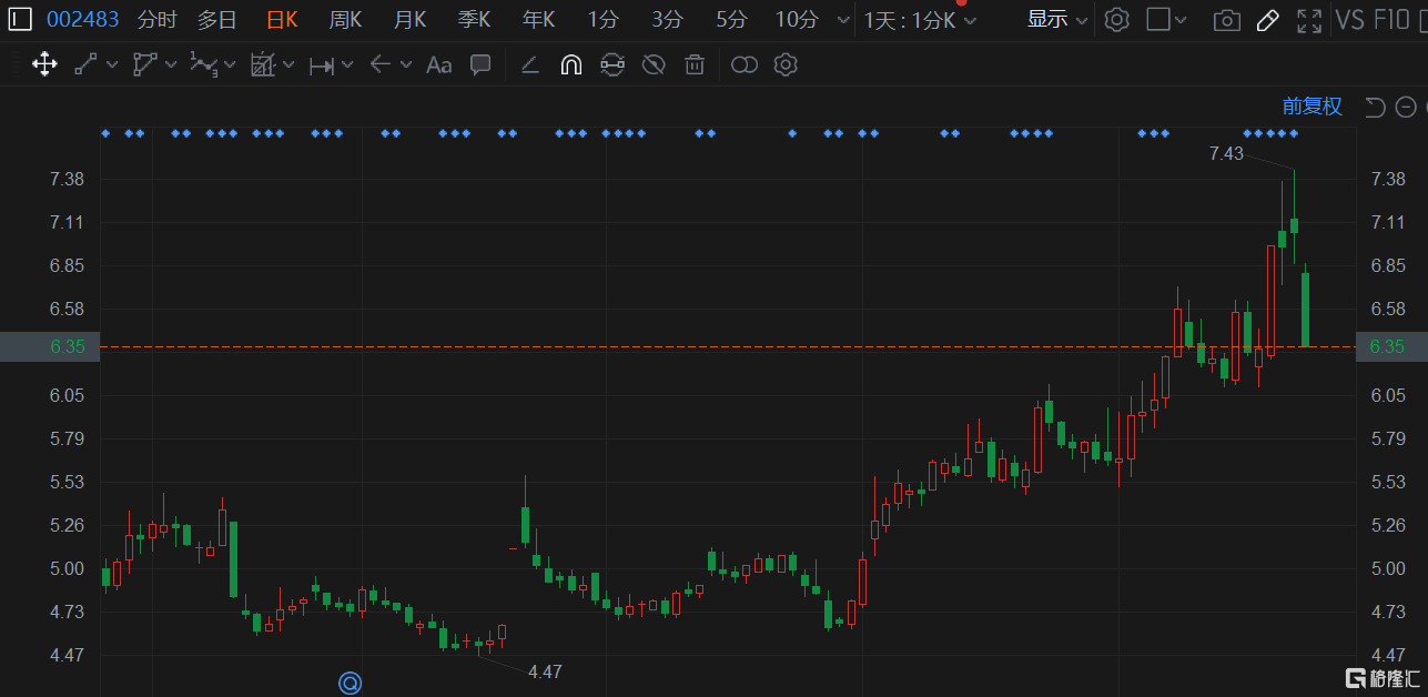 a股异动|润邦股份(002483.sz)跌停 股东拟合计减持不超1%公司股份